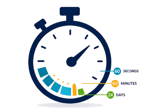 Chronological Age Calculator